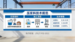 诏安本地工厂讲解：说一遍公路压浆料和铁路压浆料的区别