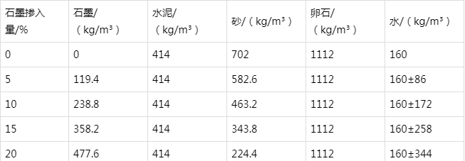诏安防静电水泥砂浆怎么做(附配比及施工方法)